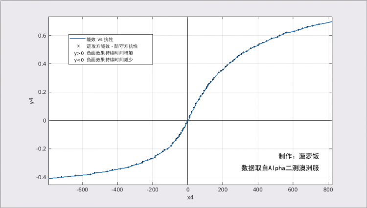 暗黑破坏神不朽间接属性详解 攻防等级与护甲计算方法