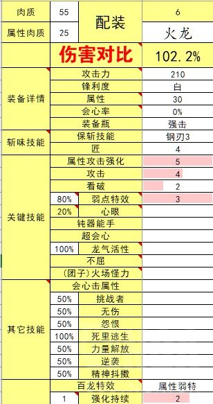 怪物猎人崛起3.0版本斩斧配装汇总