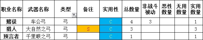 勇气默示录2弓类武器推荐 什么弓好用