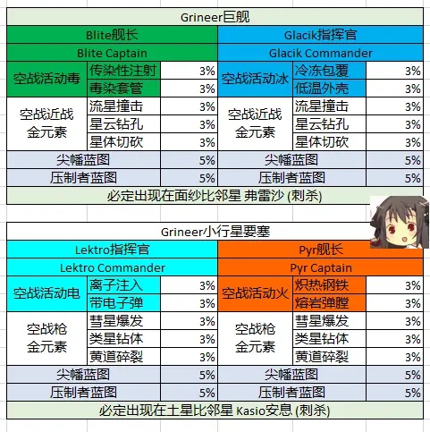 warframe九重天掉落整理及刷取点推荐