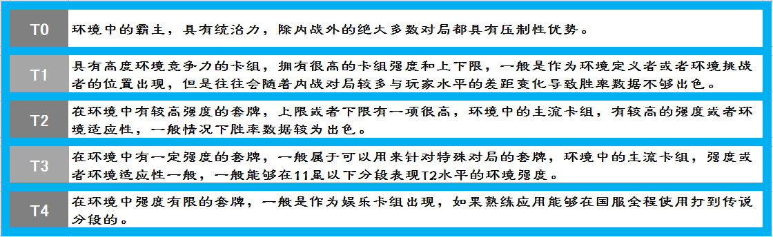 炉石传说哀嚎洞穴版本标准模式高胜率卡组构筑汇总_恩佐斯牧