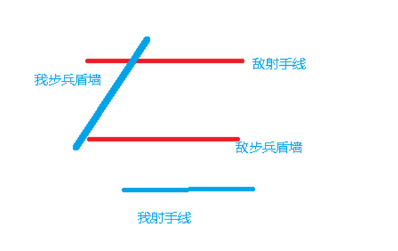 《骑马与砍杀2》1.6.0版本军团野战打法攻略