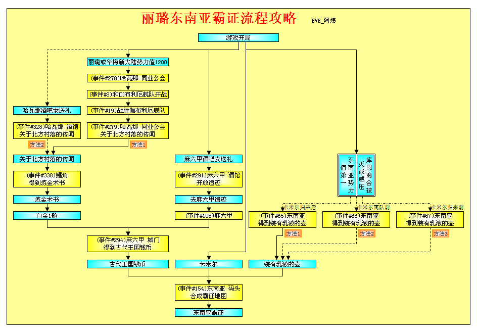 大航海时代4威力加强版HD丽璐霸者之证全流程攻略