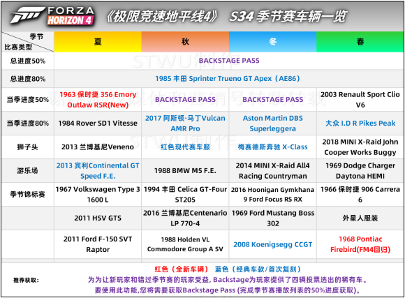 极限竞速地平线4 34赛季车辆及更新内容一览