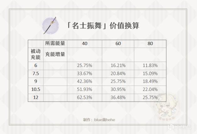 原神2.0锻造武器强度分析 武器数据与特效分析