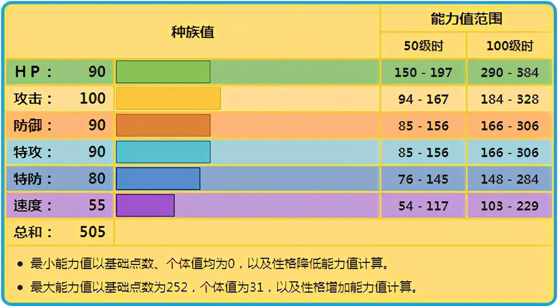 宝可梦剑盾雷鸟海兽对战分析与使用心得