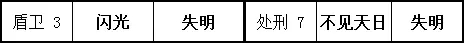 勇气默示录2盾卫玩法攻略 职业强度分析