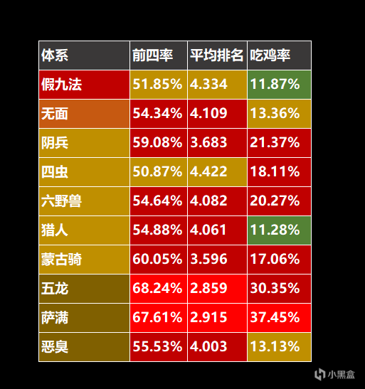 刀塔自走棋S11赛季热门体系及胜率一览