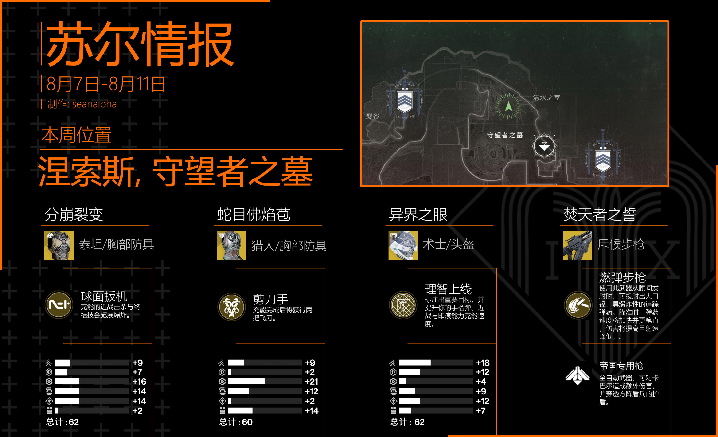 命运2 2021年8月7日本周苏尔位置分享 老九在哪