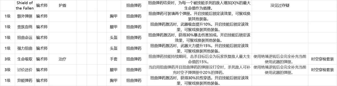 Outriders先驱者骗术师技能介绍与装备mod一览