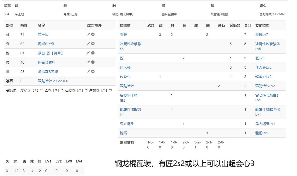 怪物猎人崛起3.0操虫棍属性配装汇总