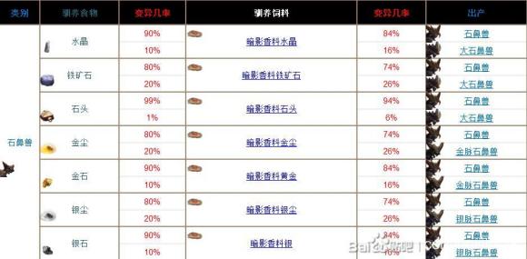 流放者柯南宠物驯养攻略 驯养食物与饲料推荐