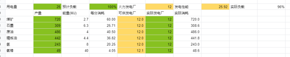 戴森球计划为什么停电 缺电停电原因详解分析