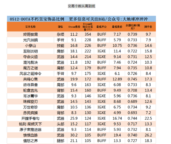 Apex英雄氪金指南 传家宝购买方法