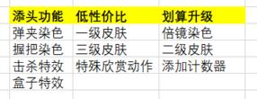 绝地求生齿轮头M762皮肤测评 齿轮头M762值得买吗