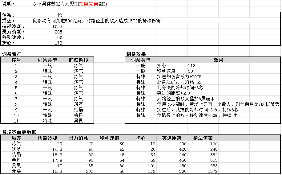 鬼谷八荒全流派身法秘籍极限属性一览