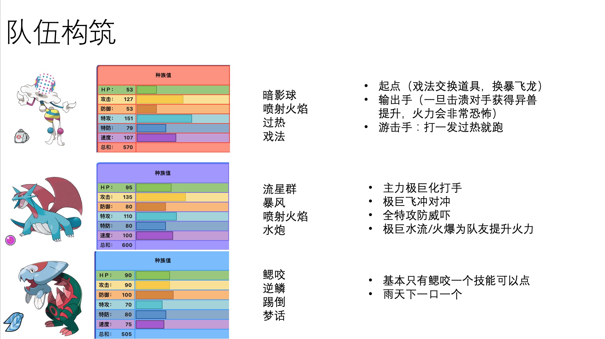 宝可梦剑盾S14单打避难背包加威吓战术分享