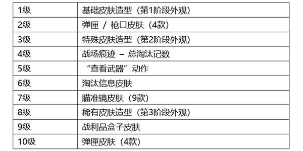 绝地求生成长型武器SLR皮肤外观及各等级效果分享