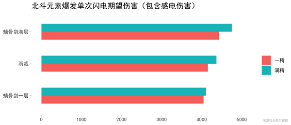 原神1.6砂糖武装攻略汇总 阵容、装备、命座级手法教学