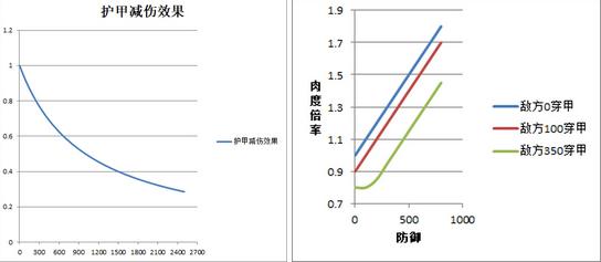 少女前线云图计划基础属性类公式汇总