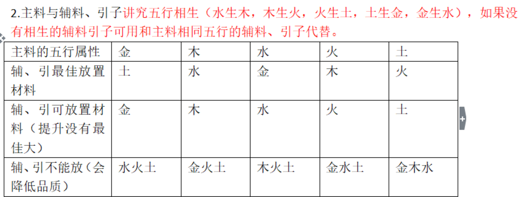 大衍江湖道具合成系统详解 装备及丹药合成公式分享