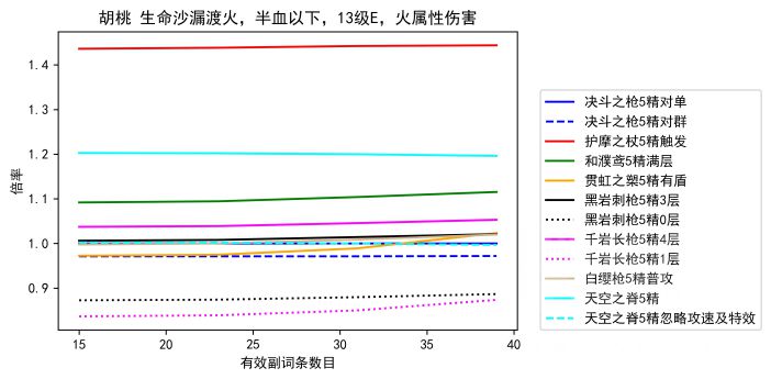 原神魈和胡桃用什么武器 魈和胡桃武器伤害数据详解