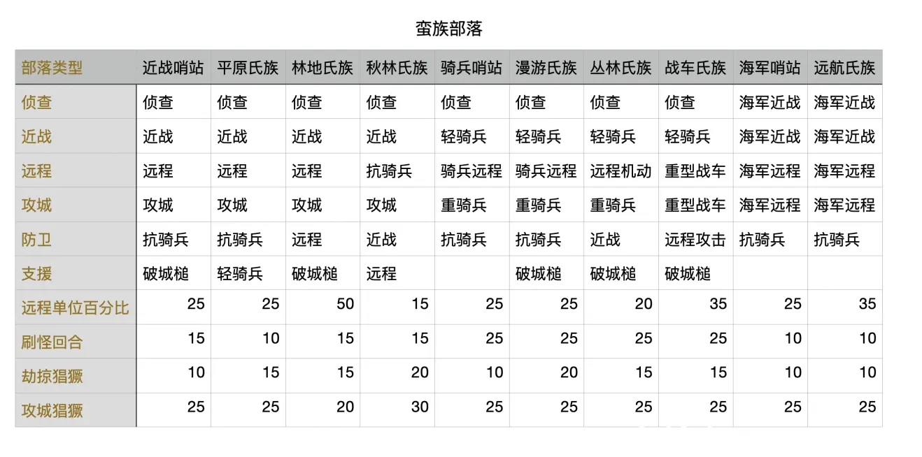 文明6氏族模式与普通模式的区别