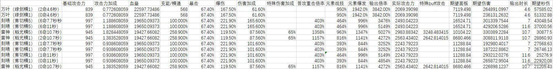 原神2.1雷电将军输出手法详解 技能使用技巧分享