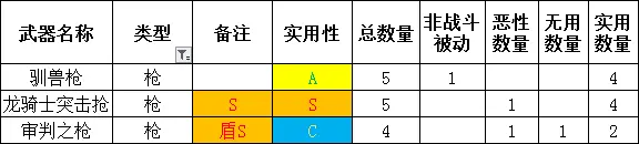 勇气默示录2全职业武器选择指南