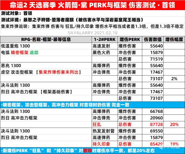 命运2天选赛季火箭筒PERK推荐 传说火箭筒选择攻略