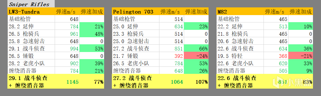 使命召唤战区第二赛季枪口选择指南 17枪械配装攻略