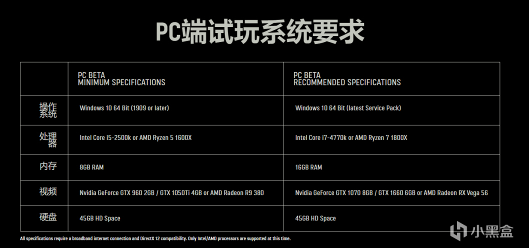 使命召唤先锋PC配置需求一览