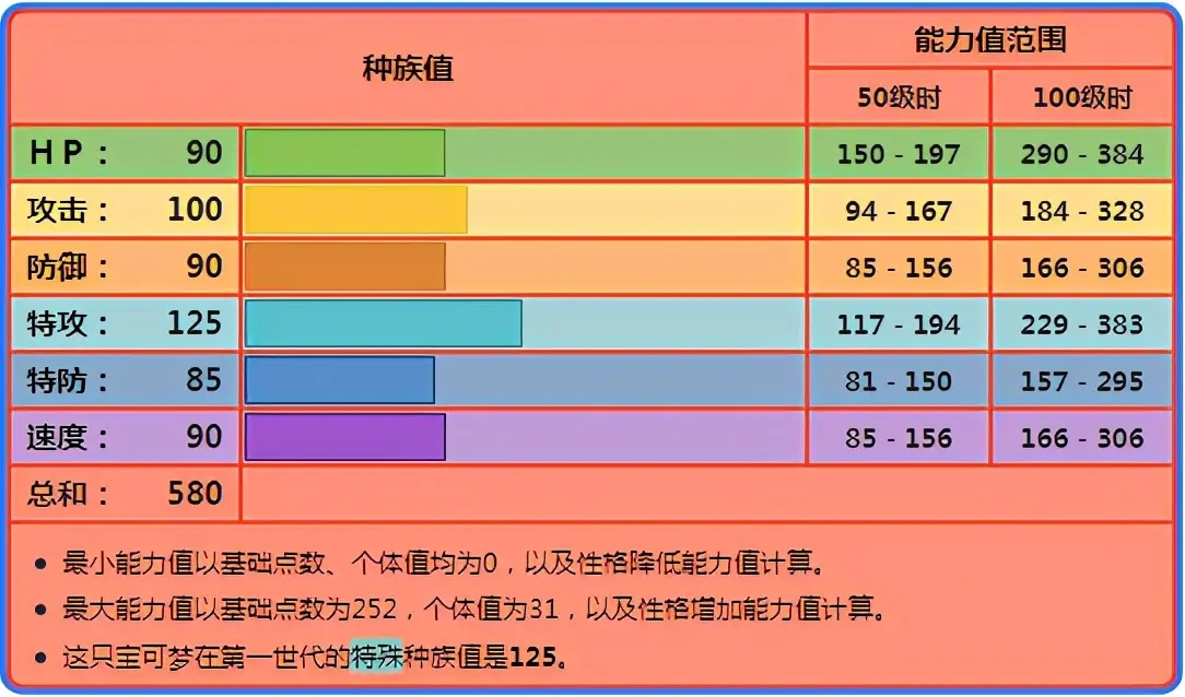 宝可梦剑盾火焰鸟对战分析与使用心得