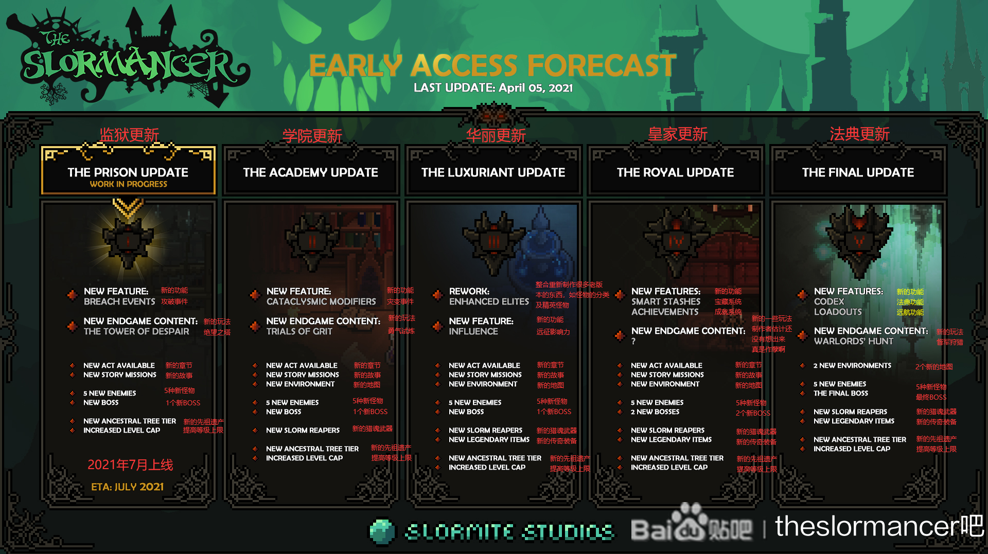 TheSlormancer后续更新内容翻译介绍