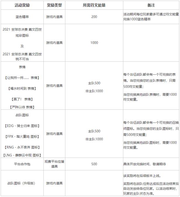 英雄联盟不破不立试炼活动攻略