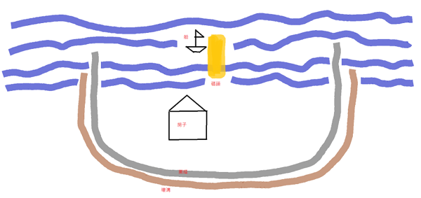 Valheim英灵神殿海港防御工事建造指南 建造布局图分享