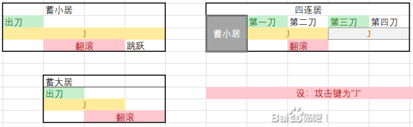 死亡细胞武士刀连续居合技巧分享