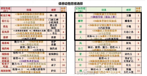 了不起的修仙模拟器1.0动物思绪选择推荐 动物思绪怎么选