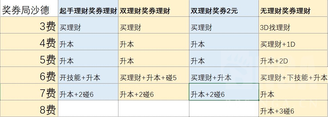 炉石传说21.0版本酒馆战棋沙德沃克开局打法详解