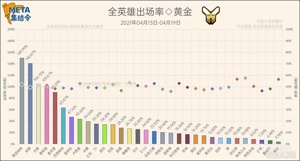 守望先锋第27赛季竞技模式英雄选取率一览 稳定上分阵容分享