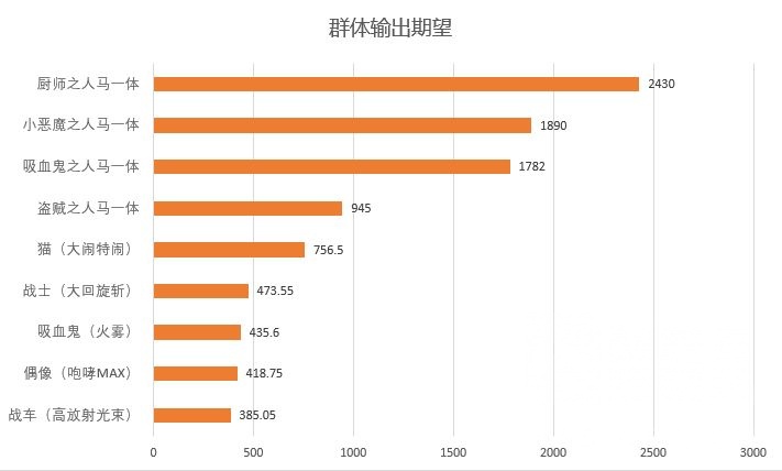 迷托邦什么职业厉害 各职业技能输出排行一览