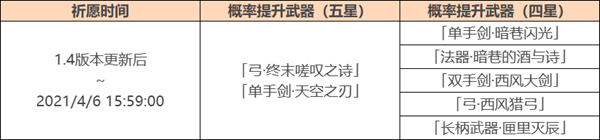 原神1.4武器强度分析与抽取建议