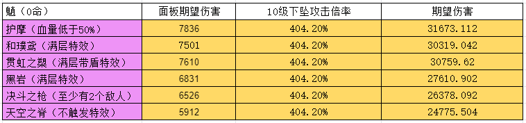 原神磐岩结绿武器强度评测 磐岩结绿给谁用