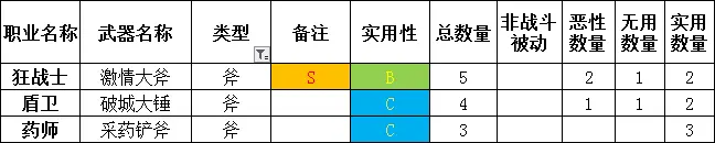 勇气默示录2全职业武器选择指南