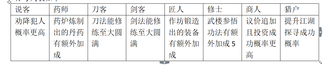 大衍江湖特殊称号获取方法 全称号列表