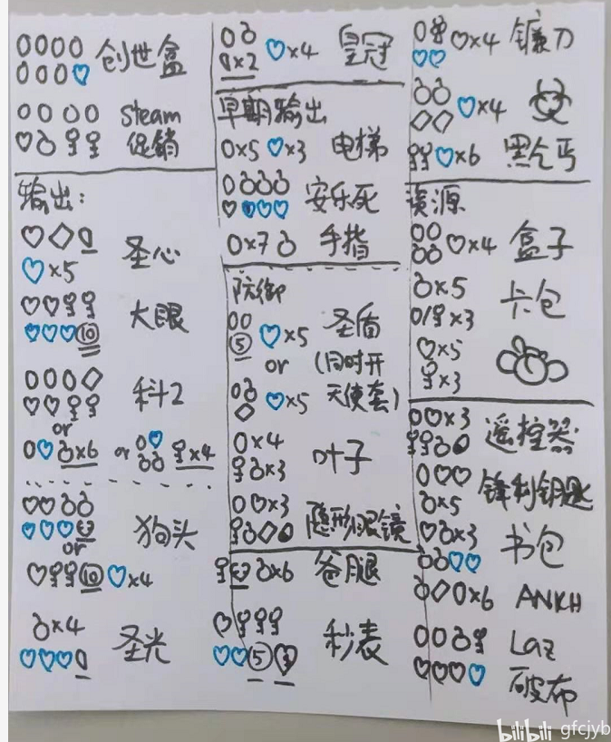 以撒的结合忏悔里该隐创世玩法详解 雪花盒刷道具技巧分享