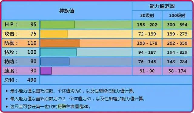 宝可梦剑盾呆壳兽对战分析与使用心得