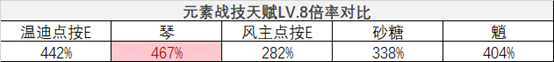 原神1.3魈攻略汇总 魈天赋技能、命之座、武器圣遗物及阵容教学_技能天赋、角色定位介绍