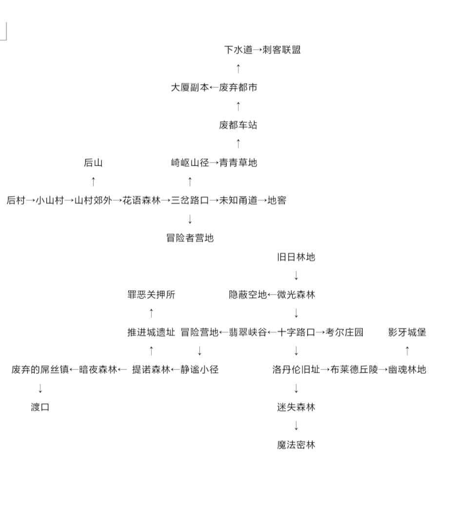 世界world2怀旧版地图线路一览 全地图分享