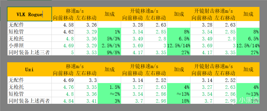 使命召唤战区枪械配件指南 枪托选择攻略